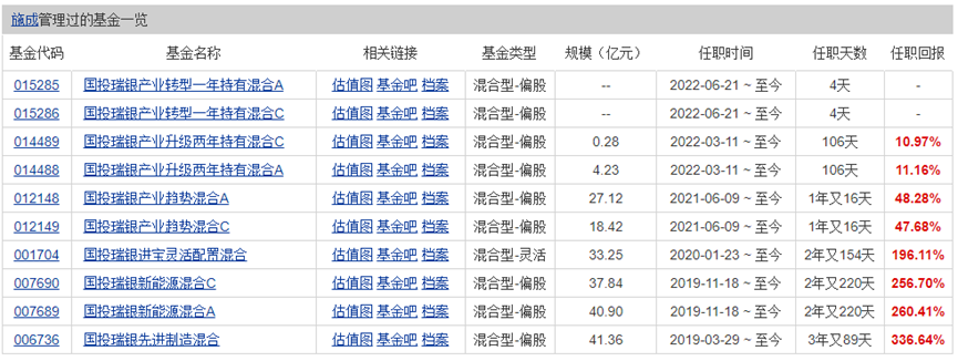 数据来源:天天基金,2022年6月24日
