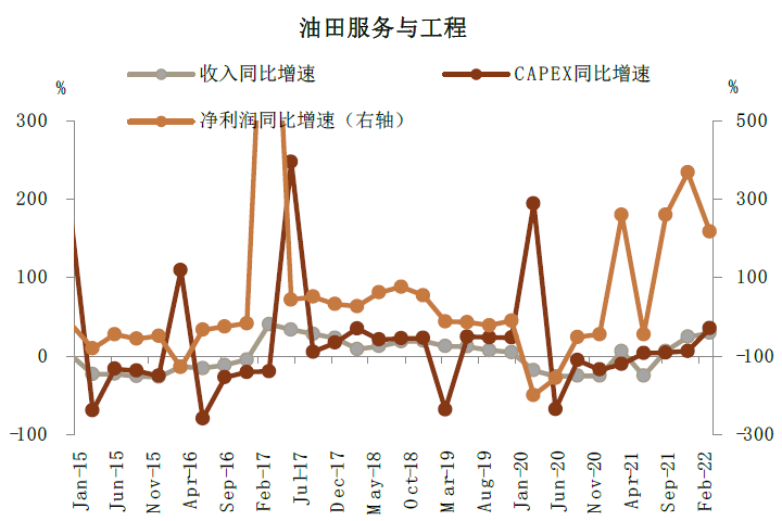 资料来源：Factset, Wind，中金公司研究部