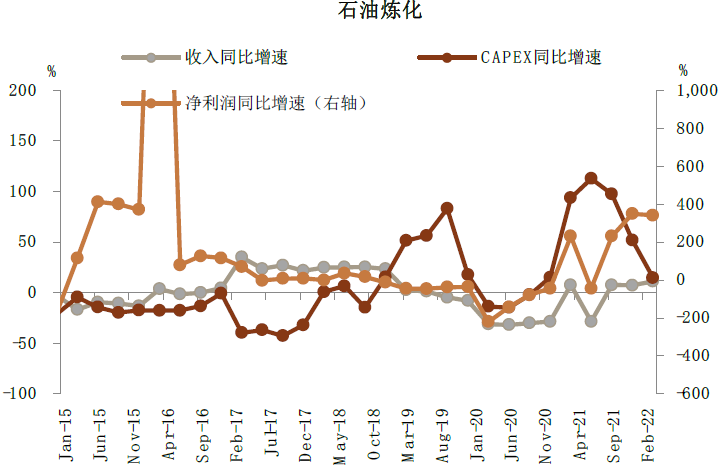 资料来源：Factset, Wind，中金公司研究部