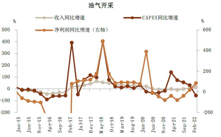 资料来源：Factset, Wind，中金公司研究部