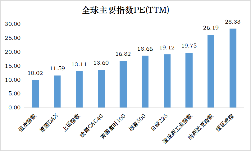 数据来源:Wind,截至2022/6/29
