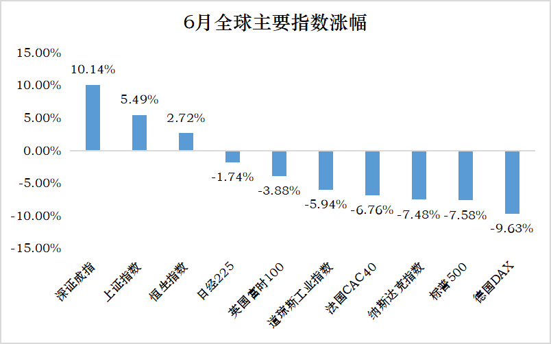 数据来源:Wind,截至2022/6/29