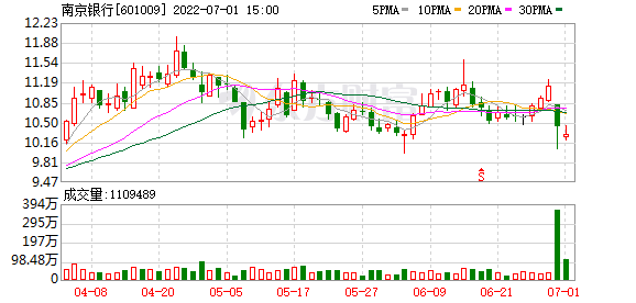 又一起分析师紧急致歉！两组微信群聊记录火速发酵 事关南京银行 卖方研究屡见“祸从口出”