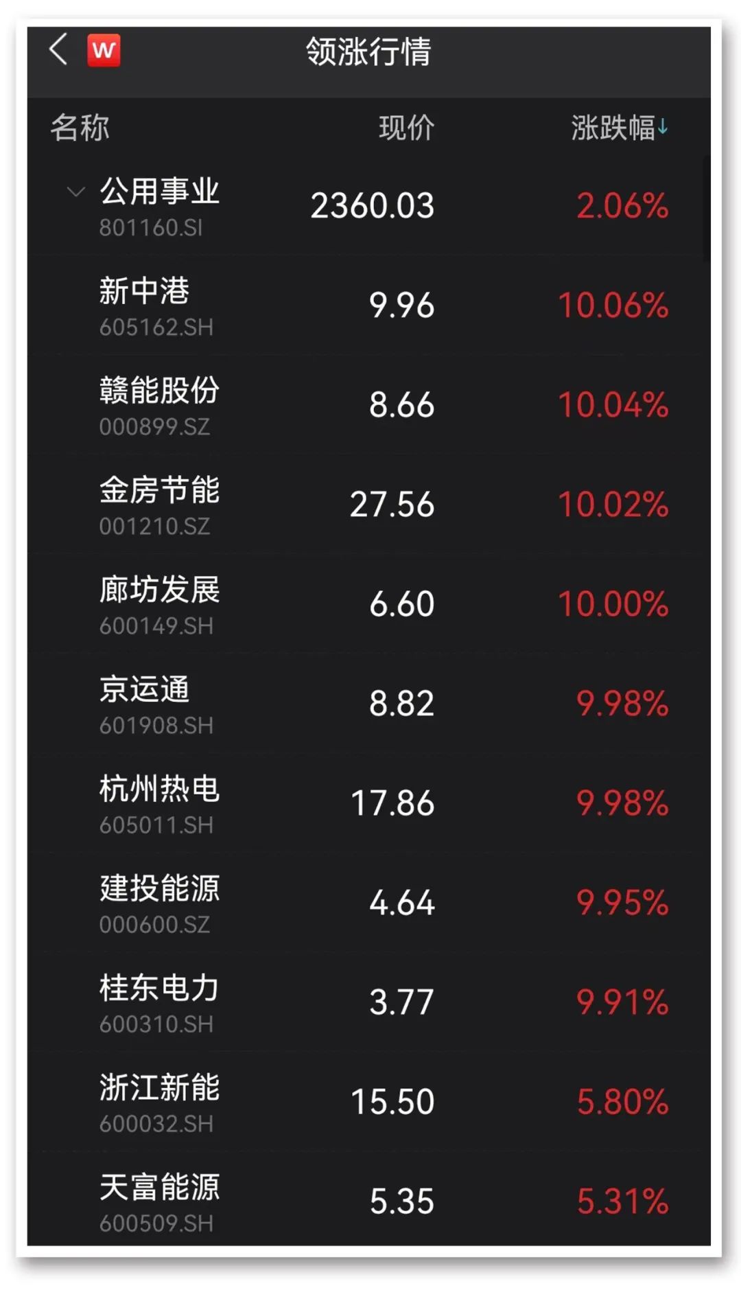 图片来源:Wind