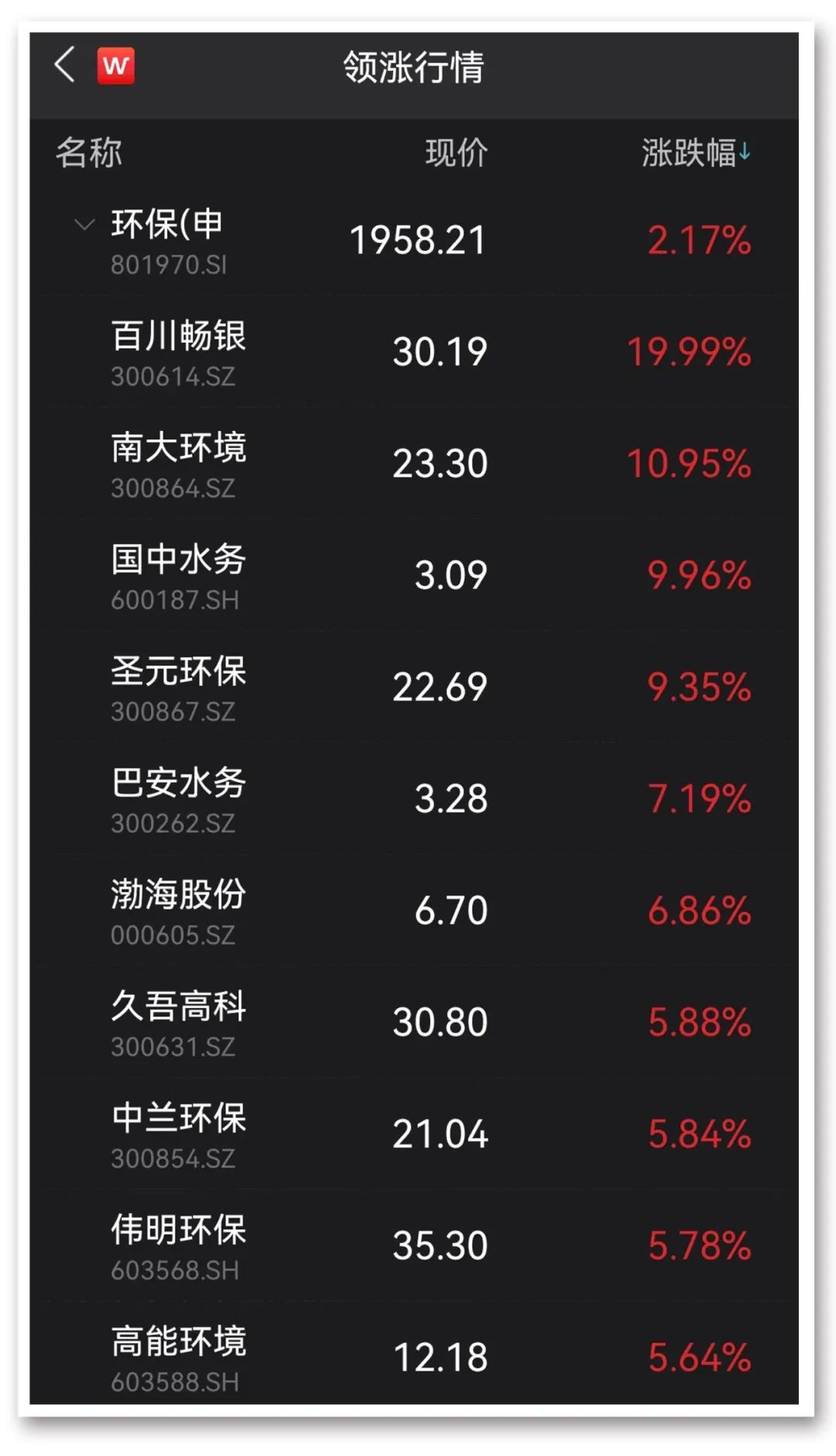 图片来源:Wind