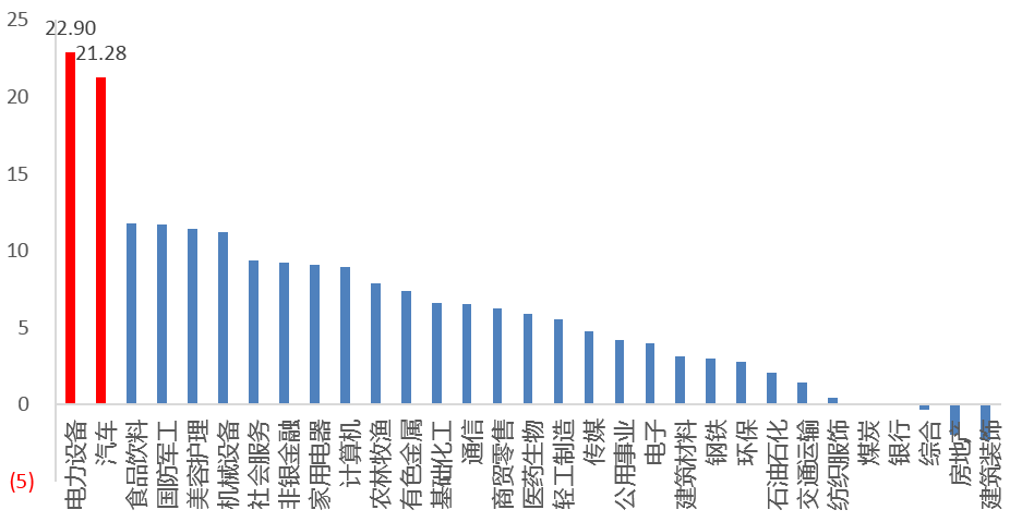 *数据来源:wind,数据区间:2022.4.26~2022.6.27