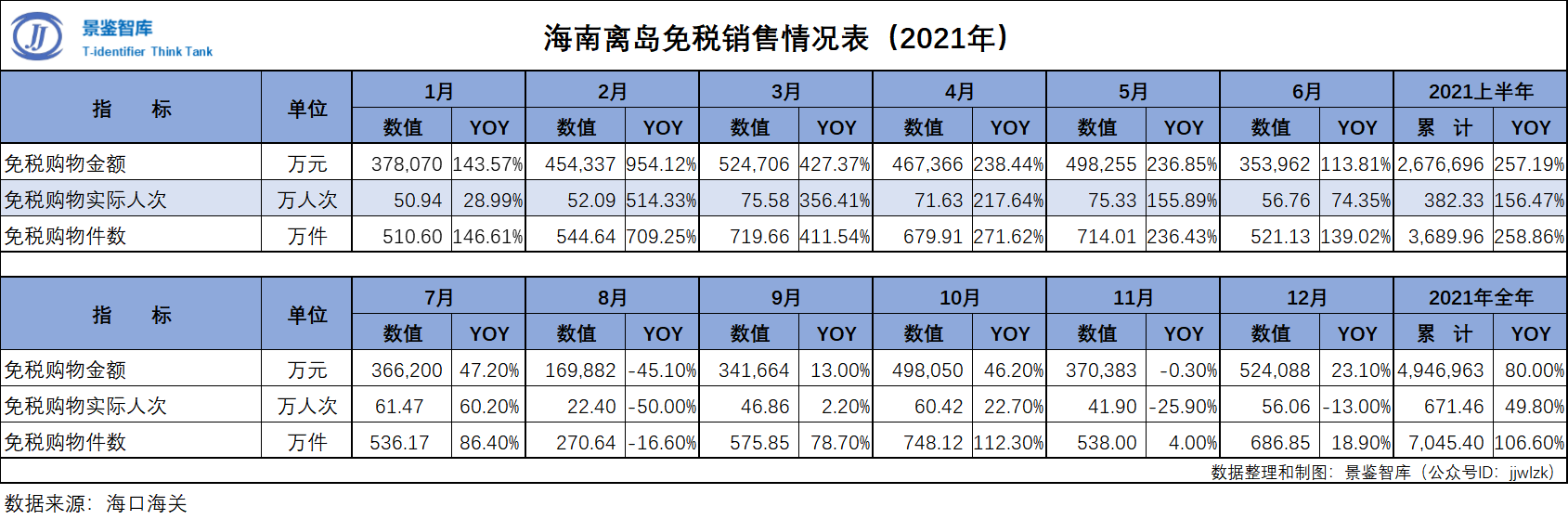 图片来源：景鉴智库