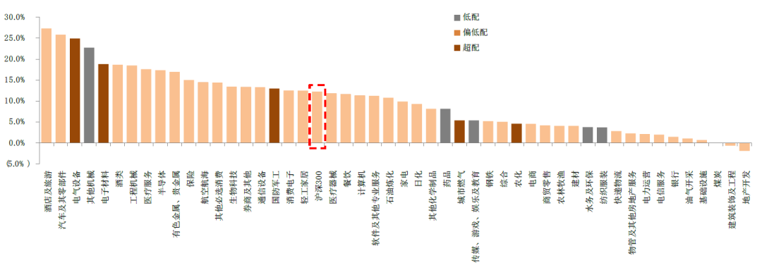 资料来源：Factset，Wind，中金公司研究部 （数据截至2022年6月29日）