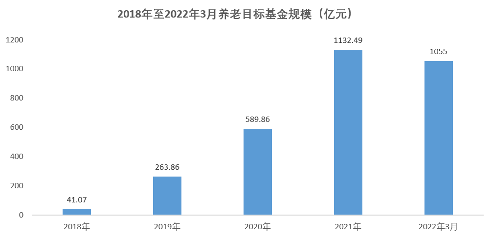 未来的养老投资，如何优选？