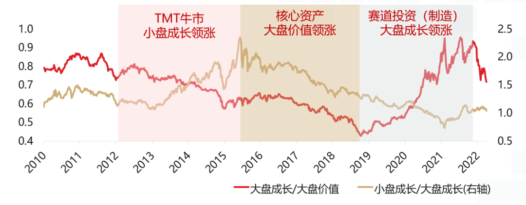 数据来源：Wind，巨潮风格指数，