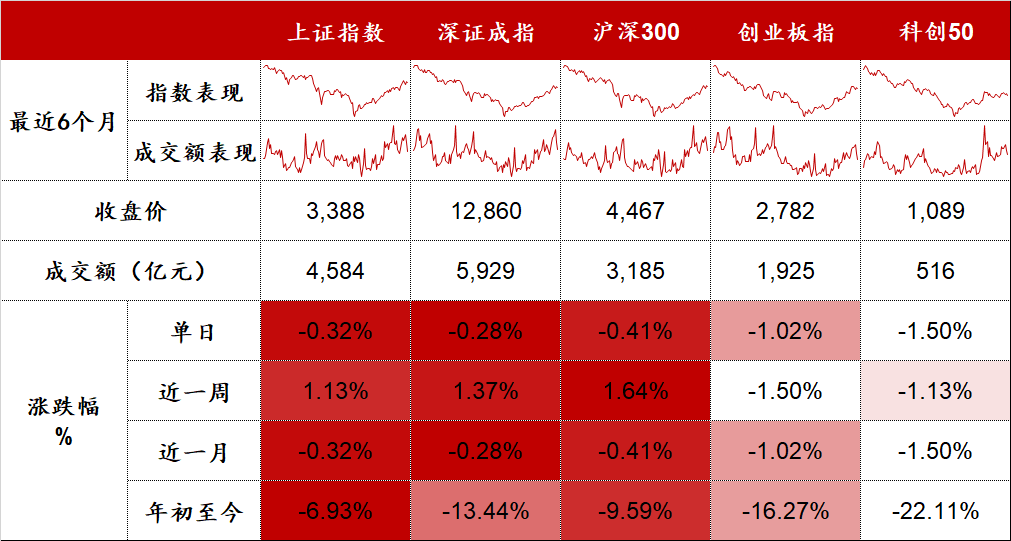 数据来源：Wind，东海基金整理。