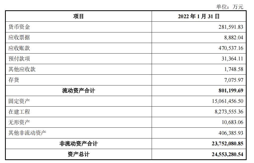 图片来源:公告截图