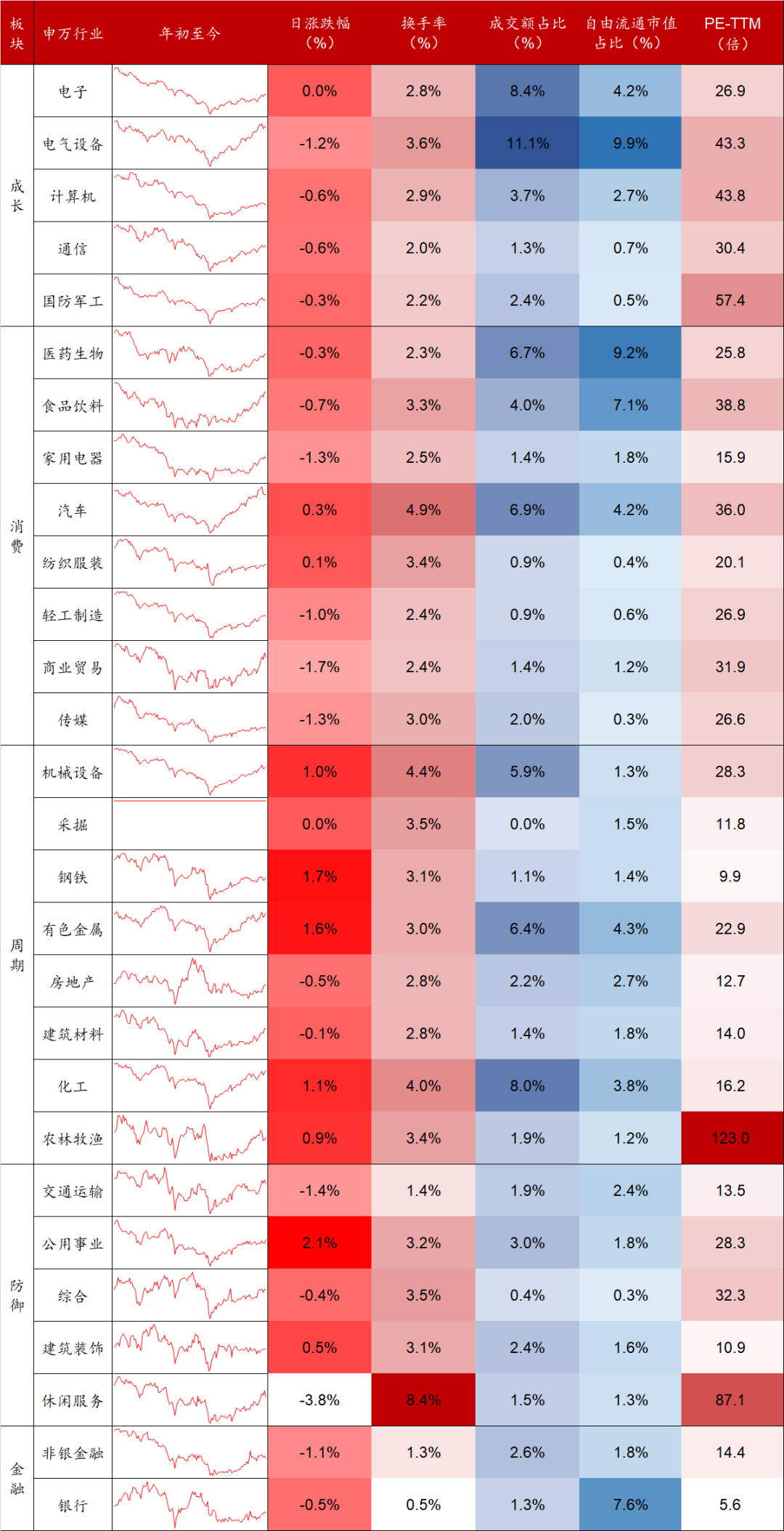 数据来源：Wind，东海基金整理。