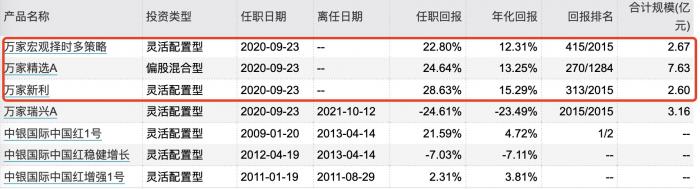 “基金“中考”丨黄海包揽主动权益基金冠亚季军，业绩稳定性待考