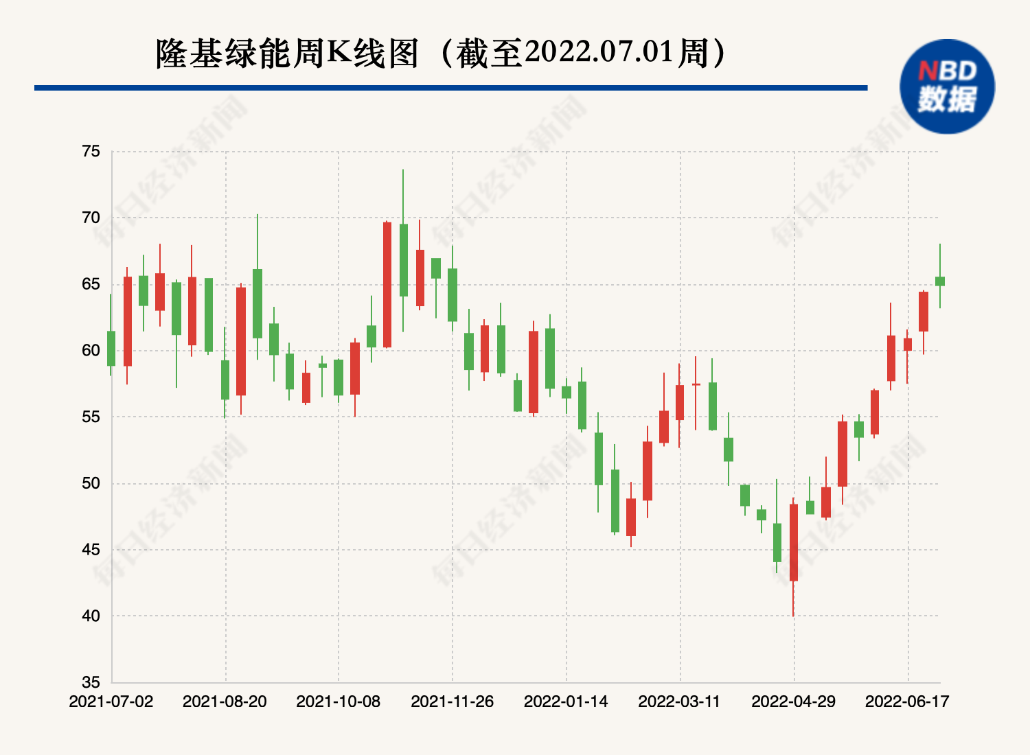 光伏中下游企业停产“抗议”硅片涨价？上市公司：谣言！