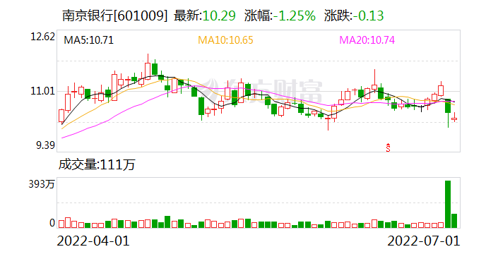 南京银行：恶意造谣 已报案！“券商首席”竟是试用期员工？