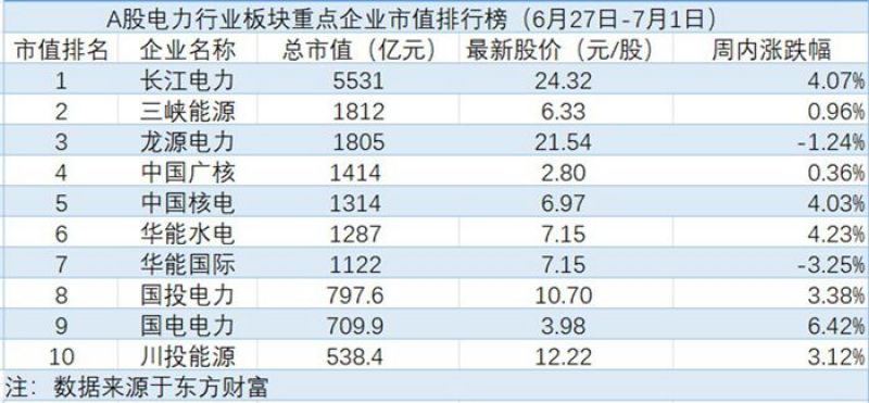 数据梳理并制表：邢祺欣