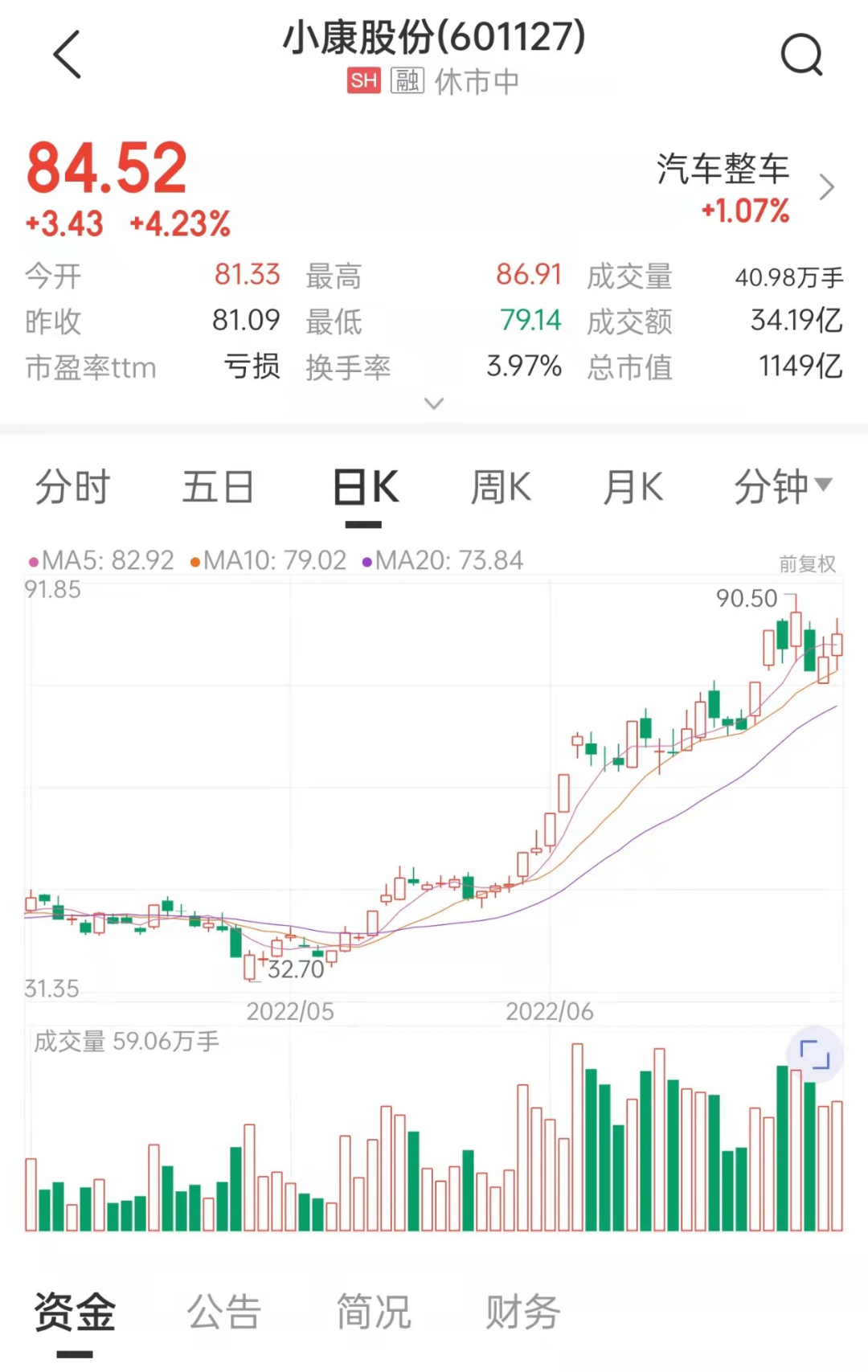 来源:中证金牛座APP