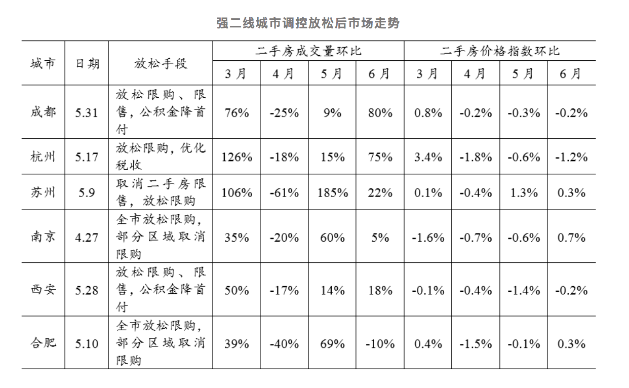 数据来源：贝壳研究院