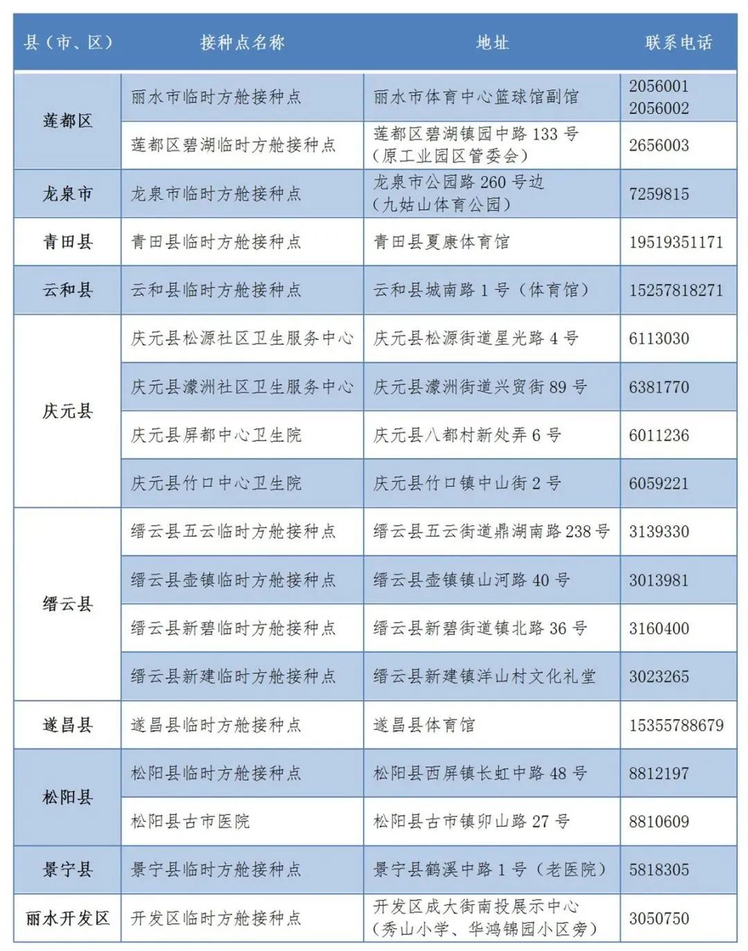 来源：丽水发布