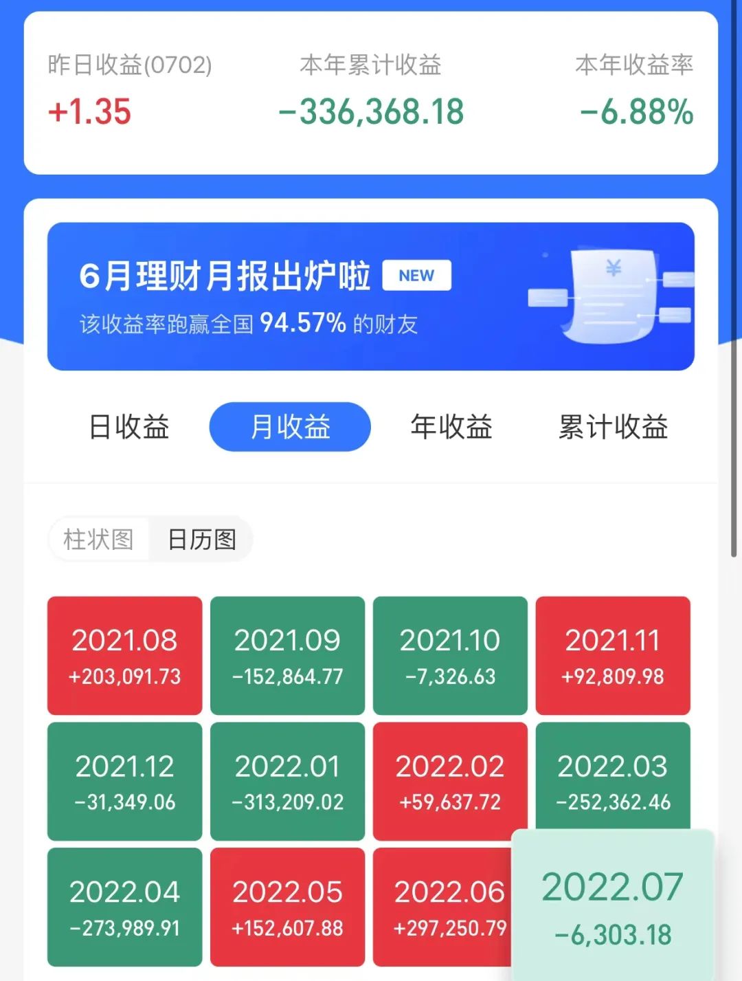 “上半年总结，纳指100与标普500的估值（周报150期）