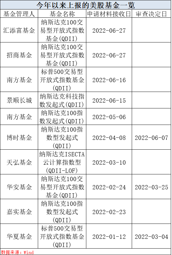 “吸金120亿！多家公司逆势布局这类基金