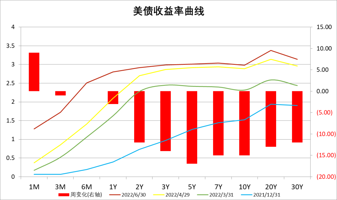 数据来源:Wind,中加基金.时间截至2022年7月1日.