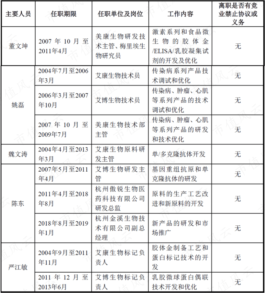 (来源:回复意见,20200813)
