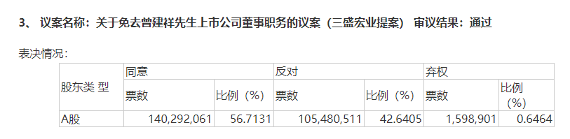 图片来源:公司2022年第三次临时股东大会决议公告