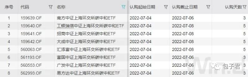 碳中和ETF，还值得买?