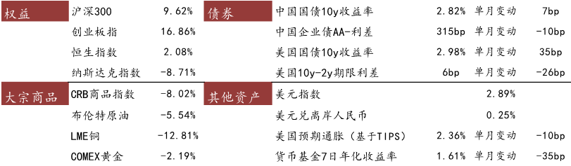 数据来源：Wind，截至2022年6月30日，东海基金整理