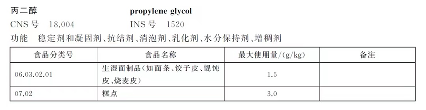 图源：《GB 2760-2014食品安全国家标准食品添加剂使用标准》