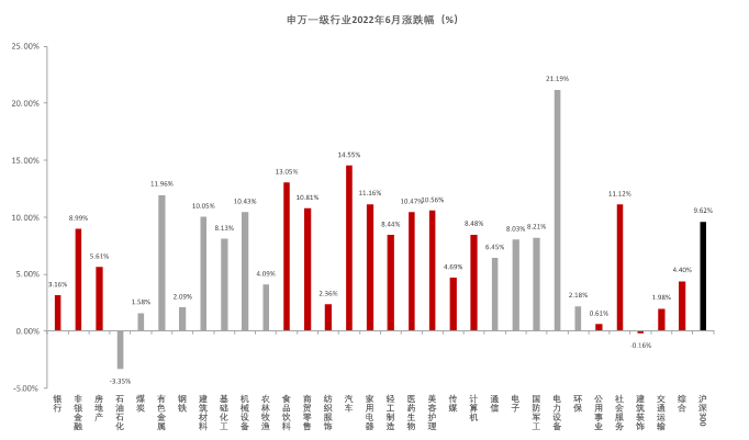 数据来源：Wind，截至2022年6月30日，东海基金整理