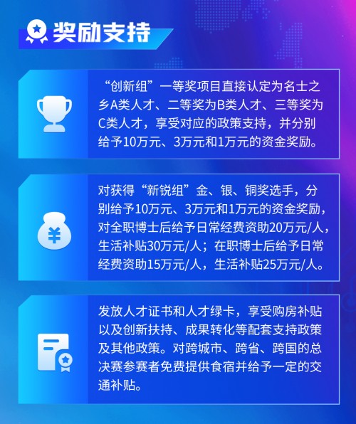 　　(图：大赛奖励)