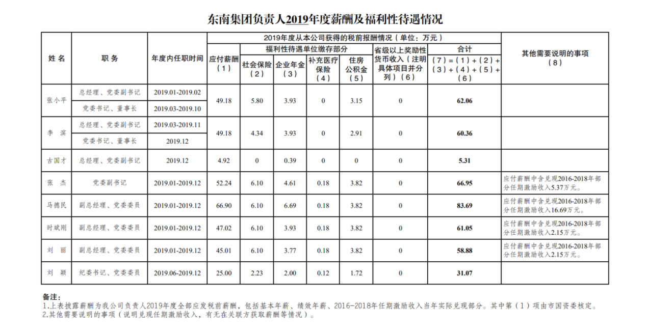 图3，图片来源：南京东南国资投资集团有限责任公司官网