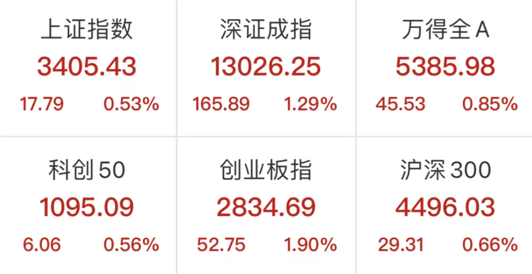 图片来源：Wind，时间截至：2022.7.4