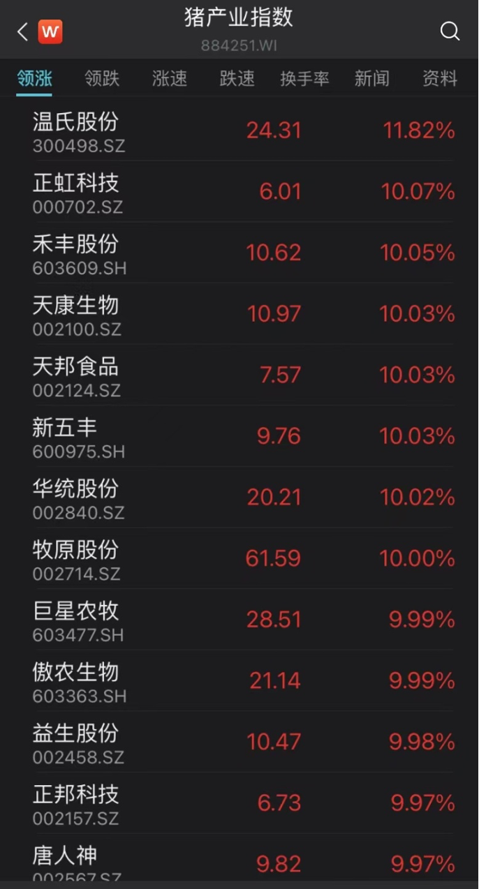图片来源:Wind