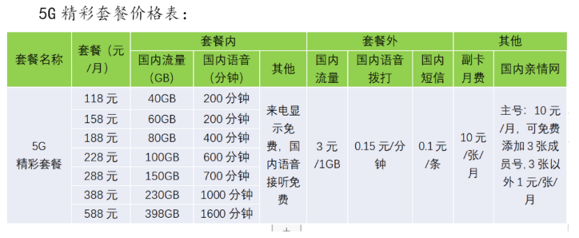 歌华有线慧家套餐试商用曝光!"广电5g 宽带 电视"组合费用超实惠