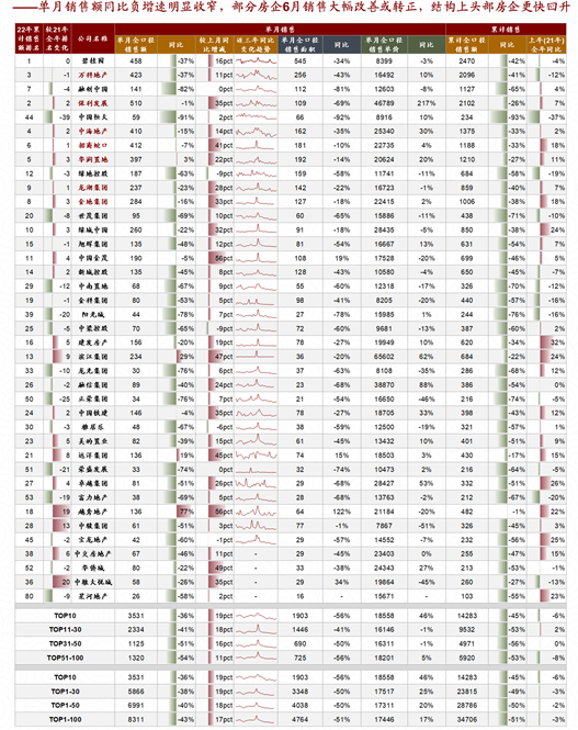 （资料来源：Wind，数据截至2022年6月）