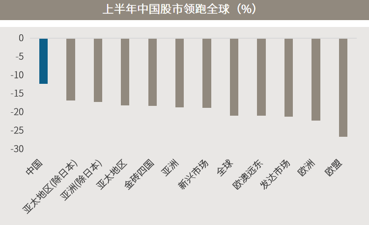 △资料来源：万得，数据区间2022.01.01-2022.06.30。