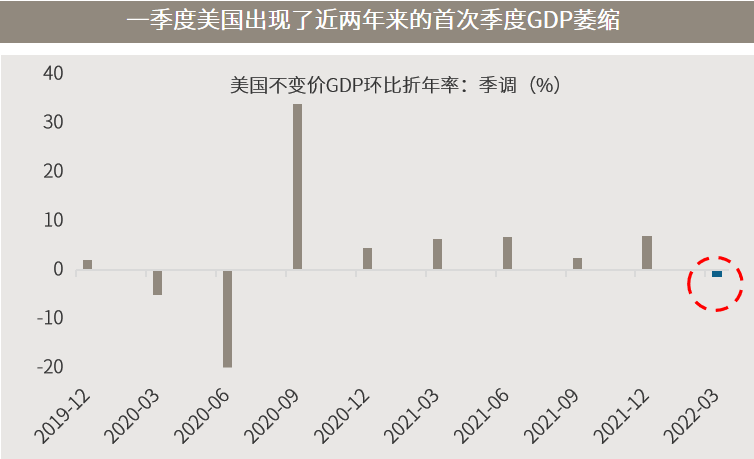 △资料来源：万得，（上）数据区间2020.01-2022.05；（下轴）数据区间2019.12-2022.03。