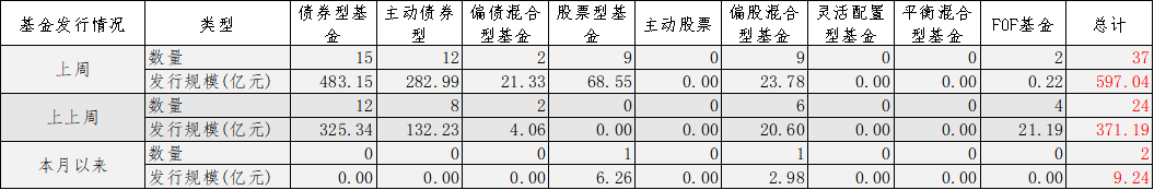 数据来源:Wind,中加基金.时间截至2022年7月1日.