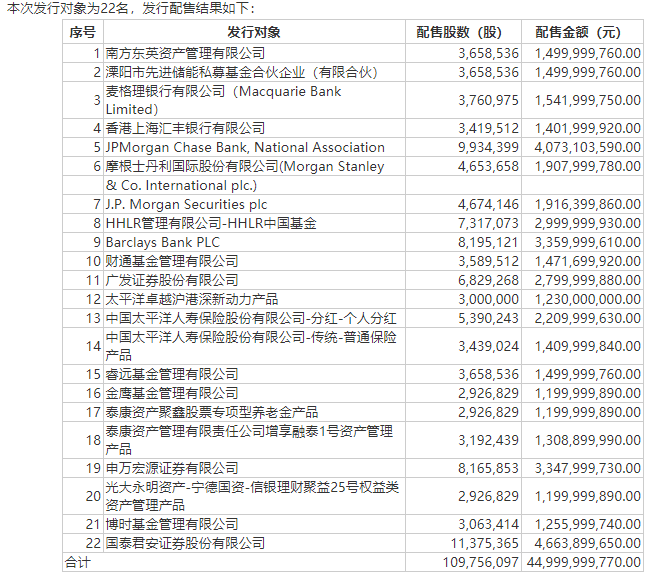 （图片来源：上市公司公告）