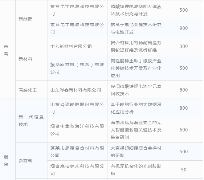 　　来源：青岛创客