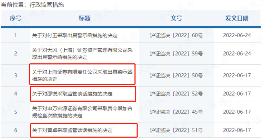 (来源:中国证券监督管理委员会,上海监管局)