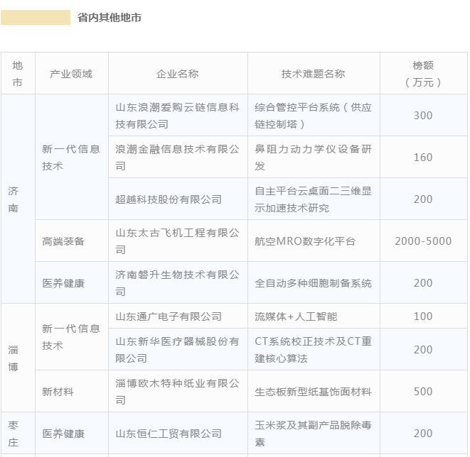 　　来源：青岛创客