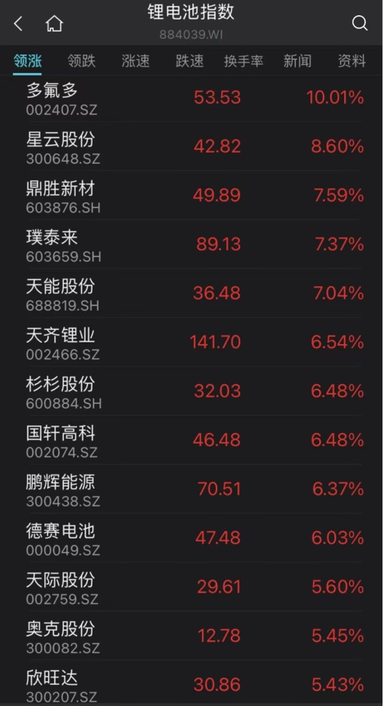 图片来源:Wind