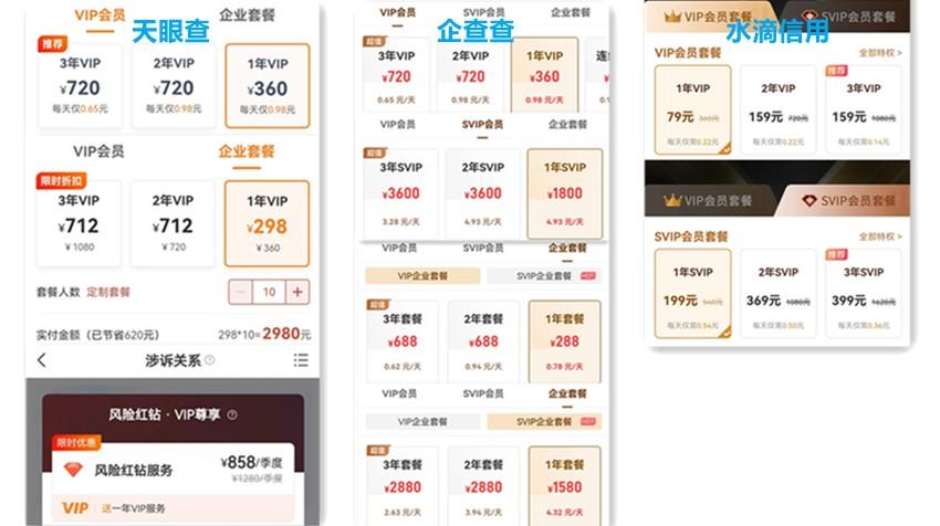 　　“天眼查”“企查查”“水滴信用”价格对比