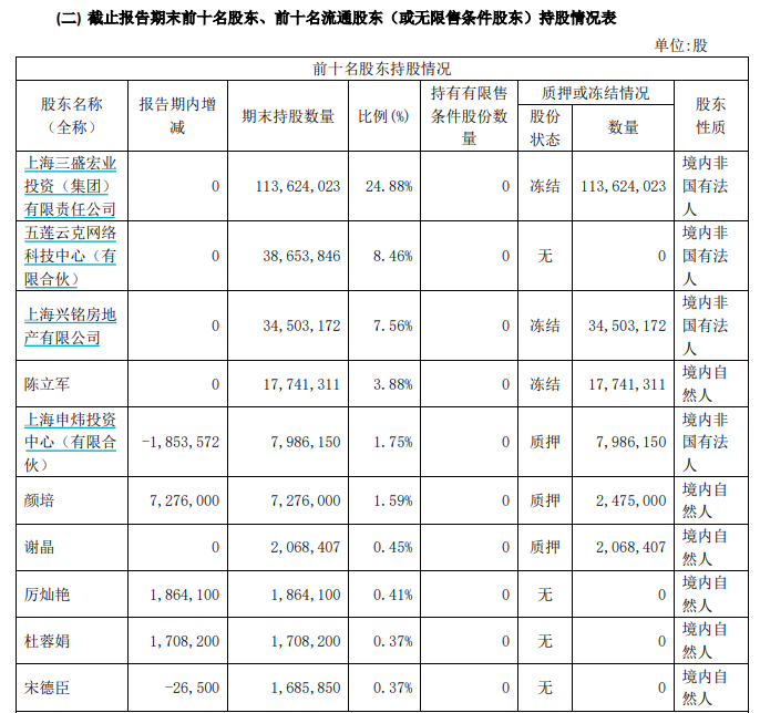 图片来源:公司2020年年报截图