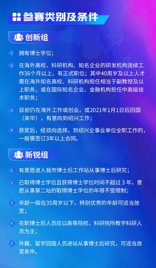 　　(图：参赛条件及类别)